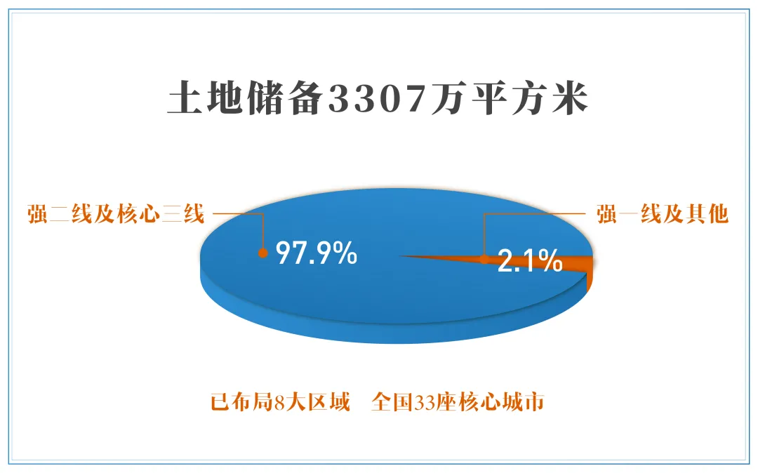半年报快读|金辉控股：净利润高速增长 多元化布局助力远航_中国网地产